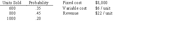 Estimates of the financial information for a new product show the following information: Use the random numbers .51,.97,.58,.22,and .16 to simulate five trials.What is the net profit for each trial?