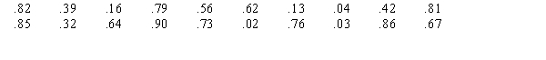Seventy-five percent of calls arriving at a help line can be handled by the person who answers the phone,but the remaining 25% of them will need to be referred to someone else.Assume that every call requires one minute of attention by the person who answers the phone (either to answer the question or to figure out how the referral should be handled).Calls that are referred need an additional amount of time,as given in the table below. Callers are served on a first come,first served basis,and are put on hold until the line is free.Use the random numbers to simulate what happens to 10 callers.(Use the random numbers in order - from left to right,first row first - as you need them.)What percentage of your callers needs to be referred? Of those who had to be referred,what is the average referral time?