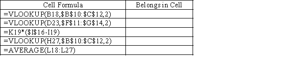 Using the spreadsheet below,give the cell address which would have the formula shown.    