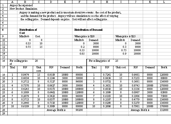 Using the spreadsheet below,give the cell address which would have the formula shown.    