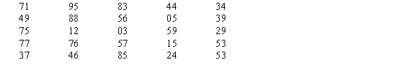 Three airlines compete on the route between New York and Los Angeles.Stanton Marketing has performed an analysis of first class business travelers to determine their airline choice.Stanton has modeled this choice as a Markov process and has determined the following transition probabilities. a.Show the random number assignments that can be used to simulate the first class business traveler's next airline when her last airline is A, B, and C. b.Assume the traveler used airline C last. Simulate which airline the traveler will be using over her next 25 flights. What percent of her flights are on each of the three airlines? Use the following random numbers, going from left to right, top to bottom.