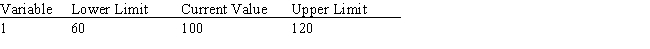 <strong>A section of output from The Management Scientist is shown here. What will happen to the solution if the objective function coefficient for variable 1 decreases by 20?  </strong> A)Nothing.The values of the decision variables,the dual prices,and the objective function will all remain the same. B)The value of the objective function will change,but the values of the decision variables and the dual prices will remain the same. C)The same decision variables will be positive,but their values,the objective function value,and the dual prices will change. D)The problem will need to be resolved to find the new optimal solution and dual price. <div style=padding-top: 35px> 