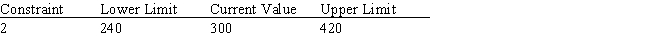 <strong>A section of output from The Management Scientist is shown here. What will happen if the right-hand-side for constraint 2 increases by 200?  </strong> A)Nothing.The values of the decision variables,the dual prices,and the objective function will all remain the same. B)The value of the objective function will change,but the values of the decision variables and the dual prices will remain the same. C)The same decision variables will be positive,but their values,the objective function value,and the dual prices will change. D)The problem will need to be resolved to find the new optimal solution and dual price. <div style=padding-top: 35px> 