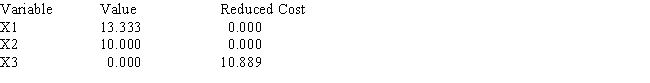 Use the following Management Scientist output to answer the questions. LINEAR PROGRAMMING PROBLEM MAX 31X1+35X2+32X3 S.T. OPTIMAL SOLUTION Objective Function Value = 763.333     OBJECTIVE COEFFICIENT RANGES   RIGHT HAND SIDE RANGES     a.Give the solution to the problem. b.Which constraints are binding? c.What would happen if the coefficient of x<sub>1</sub> increased by 3? d.What would happen if the right-hand side of constraint 1 increased by 10?<div style=padding-top: 35px> 
