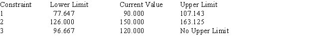 Use the following Management Scientist output to answer the questions. LINEAR PROGRAMMING PROBLEM MAX 31X1+35X2+32X3 S.T. OPTIMAL SOLUTION Objective Function Value = 763.333     OBJECTIVE COEFFICIENT RANGES   RIGHT HAND SIDE RANGES     a.Give the solution to the problem. b.Which constraints are binding? c.What would happen if the coefficient of x<sub>1</sub> increased by 3? d.What would happen if the right-hand side of constraint 1 increased by 10?<div style=padding-top: 35px> 