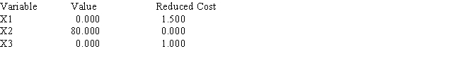 Use the following Management Scientist output to answer the questions. MIN 4X1+5X2+6X3 S.T. Objective Function Value = 400.000     OBJECTIVE COEFFICIENT RANGES   RIGHT HAND SIDE RANGES     a.What is the optimal solution,and what is the value of the profit contribution? b.Which constraints are binding? c.What are the dual prices for each resource? Interpret. d.Compute and interpret the ranges of optimality. e.Compute and interpret the ranges of feasibility.<div style=padding-top: 35px> 
