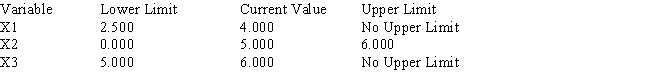 Use the following Management Scientist output to answer the questions. MIN 4X1+5X2+6X3 S.T. Objective Function Value = 400.000     OBJECTIVE COEFFICIENT RANGES   RIGHT HAND SIDE RANGES     a.What is the optimal solution,and what is the value of the profit contribution? b.Which constraints are binding? c.What are the dual prices for each resource? Interpret. d.Compute and interpret the ranges of optimality. e.Compute and interpret the ranges of feasibility.<div style=padding-top: 35px> 