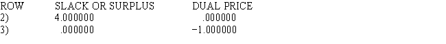 LINDO output is given for the following linear programming problem. MIN 12 X1 + 10 X2 + 9 X3 SUBJECT TO END LP OPTIMUM FOUND AT STEP 1 OBJECTIVE FUNCTION VALUE 1)80.000000     NO.ITERATIONS= 1 RANGES IN WHICH THE BASIS IS UNCHANGED:       a.What is the solution to the problem? b.Which constraints are binding? c.Interpret the reduced cost for x<sub>1</sub>. d.Interpret the dual price for constraint 2. e.What would happen if the cost of x<sub>1</sub> dropped to 10 and the cost of x<sub>2</sub> increased to 12?<div style=padding-top: 35px> 