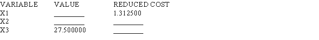 Eight of the entries have been deleted from the LINDO output that follows.Use what you know about linear programming to find values for the blanks. MIN 6 X1 + 7.5 X2 + 10 X3 SUBJECT TO END LP OPTIMUM FOUND AT STEP 2 OBJECTIVE FUNCTION VALUE   1)612.50000   NO.ITERATIONS= 2 RANGES IN WHICH THE BASIS IS UNCHANGED:      <div style=padding-top: 35px> 