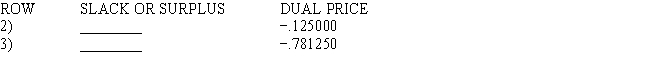 Eight of the entries have been deleted from the LINDO output that follows.Use what you know about linear programming to find values for the blanks. MIN 6 X1 + 7.5 X2 + 10 X3 SUBJECT TO END LP OPTIMUM FOUND AT STEP 2 OBJECTIVE FUNCTION VALUE   1)612.50000   NO.ITERATIONS= 2 RANGES IN WHICH THE BASIS IS UNCHANGED:      <div style=padding-top: 35px> 