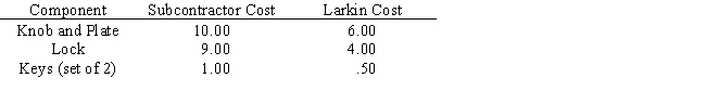 Larkin Industries manufactures several lines of decorative and functional metal items.The most recent order has been for 1200 door lock units for an apartment complex developer.The sales and production departments must work together to determine delivery schedules.Each lock unit consists of three components: the knob and face plate,the actual lock itself,and a set of two keys.Although the processes used in the manufacture of the three components vary,there are three areas where the production manager is concerned about the availability of resources.These three areas,their usage by the three components,and their availability are detailed in the table. ​   A quick look at the amounts available confirms that Larkin does not have the resources to fill this contract.A subcontractor,who can make an unlimited number of each of the three components,quotes the prices below. ​   Develop a linear programming model that would tell Larkin how to fill the order for 1200 lock sets at the minimum cost.<div style=padding-top: 35px> 