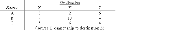  Canning Transport is to move goods from three factories to three distribution centers.Information about the move is given below.Give the network model and the linear programming model for this problem. ​   \begin{array} { c c | c c }  \text { Source } & \text { Supply } & \text { Destination } & \text { Demand } \\ \hline \mathrm { A } & 200 & \mathrm { X } & 50 \\ \mathrm {~B} & 100 & \mathrm { Y } & 125 \\ \mathrm { C } & 150 & \mathrm { Z } & 125 \end{array}  Shipping costs are: ​    
