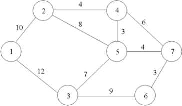 Consider the network below.Formulate the LP for finding the shortest-route path from node 1 to node 7. ​   