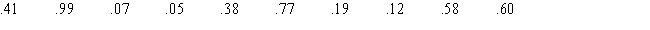 Greenfields is a mail order seed and plant business.The size of orders is uniformly distributed over the interval from $25 to $80.Use the following random numbers to generate the size of 10 orders.