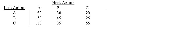 Three airlines compete on the route between New York and Los Angeles.Stanton Marketing has performed an analysis of first class business travelers to determine their airline choice.Stanton has modeled this choice as a Markov process and has determined the following transition probabilities. 