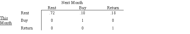 Rent-To-Keep rents household furnishings by the month.At the end of a rental month a customer can: a)rent the item for another month,b)buy the item,or c)return the item.The matrix below describes the month-to-month transition probabilities for 32-inch stereo televisions the shop stocks. What is the probability that a customer who rented a TV this month will eventually buy it?