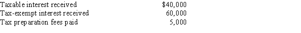 The Chen Trust incurred the following items during the year.   What is Chen's deduction for the tax preparation fees? A)  $0 B)  $2,000 C)  $3,000 D)  $5,000