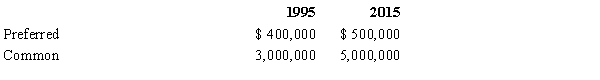 Dustin owns all of the stock of Gold Corporation which includes both common and preferred shares. The preferred stock is noncumulative, has no redemption date, and possesses no liquidation preference. In 1995, Dustin makes a gift to his adult children of all of the common stock. He dies in 2015 still owning the preferred stock. The value of the Gold stock on the relevant dates is:   One of the tax consequences of this estate freeze is: A)  Dustin's gross estate includes $0 as to the stock. B)  Dustin's gross estate includes $5,000,000 as to the stock. C)  Dustin made a gift of $400,000 in 1995. D)  Dustin made a gift of $3,400,000 in 1995. E)  None of the above is correct.