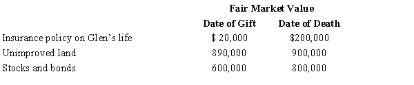 In 2013, Glen transferred several assets by gift to different persons. Glen dies in 2015. Information regarding the properties given is summarized below.   ​ The transfer of the land and the stocks and bonds resulted in a total gift tax of $60,000. As to these transactions, Glen's gross estate must include: A)  $0. B)  $200,000. C)  $260,000. D)  $1,900,000. E)  $1,960,000.