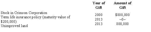 Prior to his death in 2015, Ethan made the following taxable gifts.    The policy on Ethan's life was given to the designated beneficiary. The gift of the stock and the land generated gift taxes of $28,750 and $65,250, respectively. As to these transfers, how much is included in Ethan's gross estate?