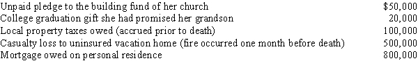 At the time of her death, Amber owns property worth $5,000,000. Other information regarding her affairs is as follows.    All of these items (except the casualty loss) were paid by her estate, and none were deducted on Form 1041 (income tax return of the estate). What is Amber's taxable estate?