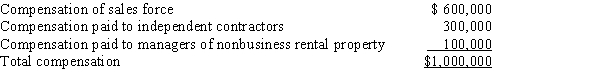 Given the following transactions for the year, determine Comp Corporation's D payroll factor denominator. State D has adopted the principles of UDITPA.   A)  $1,000,000 B)  $900,000 C)  $700,000 D)  $600,000