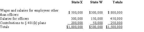 Net Corporation's sales office and manufacturing plant are located in State X. Net also maintains a manufacturing plant and sales office in State W. For purposes of apportionment, X defines payroll as all compensation paid to employees, including contributions to § 401(k)  deferred compensation plans. Under the statutes of W, neither compensation paid to officers nor contributions to § 401(k)  plans are included in the payroll factor. Net incurred the following personnel costs.   Net's payroll factor for State W is: A)  50.00%. B)  37.50%. C)  33.33%. D)  0.00%.