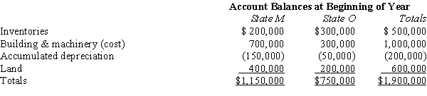 Valdez Corporation, a calendar-year taxpayer, owns property in States M and O. Both M and O require that the average value of assets be included in the property factor. M requires that the property be valued at its historical cost, and O requires that the property be included in the property factor at its net depreciated book value.   ​   Valdez's O property factor is: A)  35.0%. B)  37.2%. C)  39.5%. D)  53.8%.