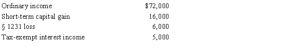 Gene Grams is a 45% owner of a calendar year S corporation during 2015. His beginning stock basis is $230,000, and the S corporation reports the following items.    ​ Calculate Grams's stock basis at year-end.