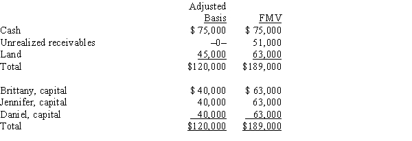 Brittany, Jennifer, and Daniel are equal partners in the BJD Partnership. The partnership balance sheet reads as follows on December 31 of the current year.   Partner Daniel has an adjusted basis of $40,000 for his partnership interest. If Daniel sells his entire partnership interest to new partner Amber for $73,000 cash, how much can the partnership step-up the basis of Amber's share of partnership assets under §§ 754 and 743(b) ? A)  $6,000 B)  $17,000 C)  $23,000 D)  $33,000 E)  None of the above