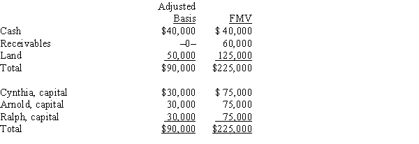 Cynthia sells her 1/3 interest in the CAR Partnership to Brandon for $95,000 cash. On the date of sale, the partnership balance sheet and agreed-upon fair market values were as follows:   If the partnership has a § 754 election in effect, the total  step-up  in basis of partnership assets that will be allocated to Brandon is: A)  $75,000. B)  $65,000. C)  $45,000. D)  $20,000. E)  $0.