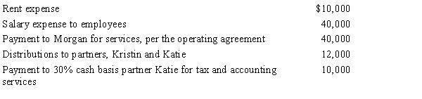 Morgan is a 50% managing member in the calendar year, cash basis MKK LLC. The LLC received $150,000 income from services and paid the following other amounts:    ​ How much will Morgan's adjusted gross income increase as a result of the above items? What amount will be included in Morgan's self-employment tax calculation?