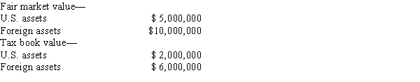 Qwan, a U.S. corporation, reports $250,000 interest expense for the tax year. None of the interest relates to nonrecourse debt or loans from affiliated corporations. Qwan's U.S. and foreign assets are reported as follows.   ​ How should Qwan assign its interest expense between U.S. and foreign sources to maximize its FTC for the current year? A)  Using tax book values. B)  Using tax book value for U.S. source and fair market value for foreign source. C)  Using fair market values. D)  Using fair market value for U.S. source and tax book value for foreign source.