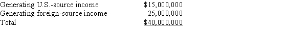 Goolsbee, Inc., a U.S. corporation, generates U.S.-source and foreign-source gross income. Goolsbee's assets (tax book value) are as follows.    ​ Goolsbee incurs interest expense of $200,000. Using the asset method and the tax book value, apportion interest expense to foreign-source income.