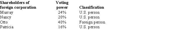 Given the following information, determine if FanCo, a foreign corporation, is a CFC.    Patricia is Murray's daughter.
