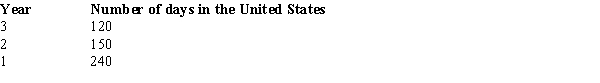 Given the following information, determine whether Greta, an alien, is a U.S. resident for Year 3. Greta cannot establish a tax home in or a closer connection to a foreign country.  