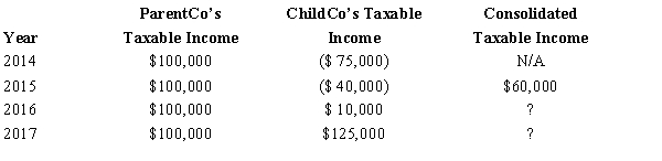 ParentCo purchased all of the stock of ChildCo on January 2, 2015, and the two companies filed consolidated returns for 2015 and thereafter. Both entities were incorporated in 2014. Taxable income computations for the members include the following. Neither group member incurred any capital gain or loss transactions during these years, nor did they make any charitable contributions. No § 382 limit applies.   To what extent can ChildCo's 2014 losses be used by the group in 2017? A)  $135,000 B)  $125,000 C)  $75,000 D)  $10,000 E)  $0