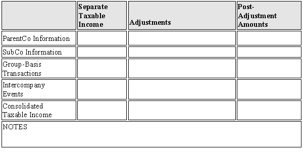 Parent Corporation's current-year taxable income included $100,000 net profit from operations and a $30,000 net long-term capital gain. Parent also made a $22,000 contribution to State University. SubCo produced $85,000 of income from operations and incurred a $25,000 net short-term capital loss. Use the computational worksheet of Exhibit 8.3 to derive the group members' separate taxable incomes and the group's consolidated taxable income.  