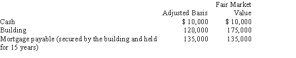 Dick, a cash basis taxpayer, incorporates his sole proprietorship. He transfers the following items to newly created Orange Corporation.   ​ With respect to this transaction: A)  Orange Corporation's basis in the building is $120,000. B)  Dick has no recognized gain. C)  Dick has a recognized gain of $5,000. D)  Dick has a recognized gain of $10,000. E)  None of the above.