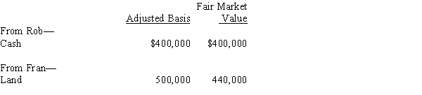 Rob and Fran form Bluebird Corporation with the following investments.   ​ Each receives 50% of Bluebird's stock. In addition, Fran receives cash of $40,000. One result of these transfers is that Fran has a: A)  Recognized loss of $60,000. B)  Recognized loss of $20,000. C)  Basis of $460,000 in the Bluebird stock (assuming Bluebird reduces its basis in the land to $440,000) . D)  Basis of $400,000 in the Bluebird stock (assuming Bluebird reduces its basis in the land to $440,000) . E)  None of the above.