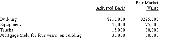 Rick transferred the following assets and liabilities to Warbler Corporation.   ​ In return, Rick received $75,000 in cash plus 90% of Warbler Corporation's only class of stock outstanding (fair market value of $225,000) . A)  Rick has a recognized gain of $60,000. B)  Rick has a recognized gain of $75,000. C)  Rick's basis in the stock of Warbler Corporation is $270,000. D)  Warbler Corporation has the same basis in the assets received as Rick does in the stock. E)  None of the above.