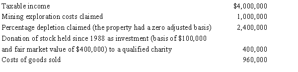 In 2015, May Corporation (a calendar year taxpayer)  had the following transactions:   For 2015, May Corporation's AMTI is: A)  $6,300,000. B)  $7,150,000. C)  $7,250,000. D)  $7,300,000. E)  None of the above.