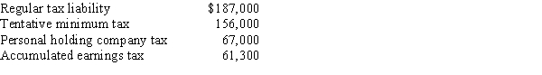 Ace Corporation incurred the following taxes for the current year:   Ace Corporation's total tax liability is: A)  $187,000. B)  $254,000. C)  $265,000. D)  $421,000. E)  Some other amount.