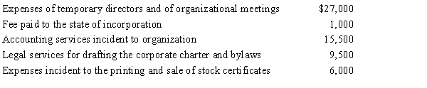 <strong>Emerald Corporation, a calendar year C corporation, was formed and began operations on April 1, 2015. The following expenses were incurred during the first tax year (April 1 through December 31, 2015) of operations. Assuming a § 248 election, what is the Emerald's deduction for organizational expenditures for 2015?</strong> A) $0 B) $4,550 C) $5,000 D) $7,400 E) None of the above