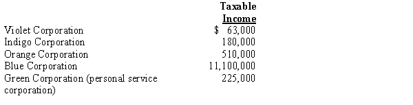 In each of the following independent situations, determine the corporation's income tax liability. Assume that all corporations use a calendar year 2015. ​    ​