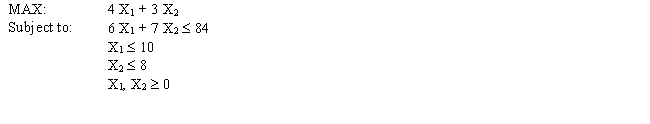 Solve the following LP problem graphically by enumerating the corner points.