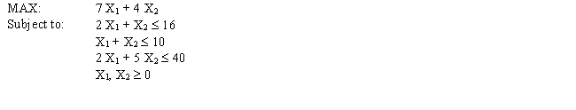 Solve the following LP problem graphically using level curves.