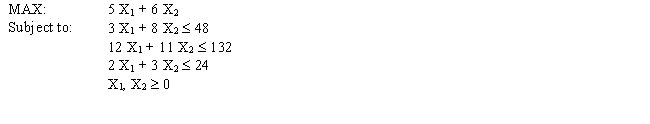 Solve the following LP problem graphically using level curves.