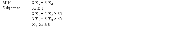 Solve the following LP problem graphically by enumerating the corner points.