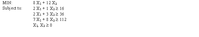 Solve the following LP problem graphically using level curves.